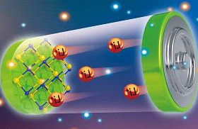 介孔二氧化硅载体定制｜3–20nm孔径可调，树枝状/有序孔道可选