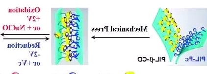 ICG-雷帕霉素，吲哚箐绿标记雷帕霉素，ICG-Rapamycin的功能特点