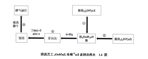 1627970650162091.png image.png