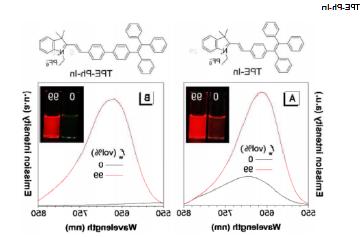 TPE-Ph-In.png