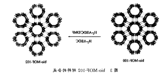 Bio-MOF-101金属有机框架的合成 Bio-MOF-101金属有机框架的合成