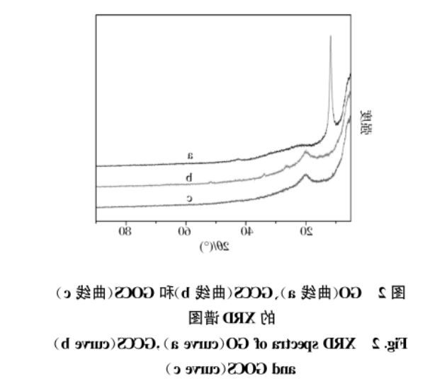 壳聚糖-氧化石墨烯复合球(GCCS) 壳聚糖-氧化石墨烯复合球(GCCS)