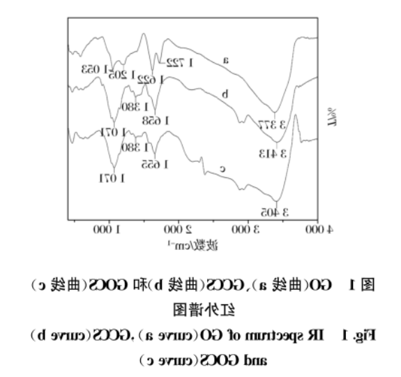 壳聚糖-氧化石墨烯复合球(GCCS) 壳聚糖-氧化石墨烯复合球(GCCS)