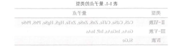 CdSe ,CdTe及CdS
