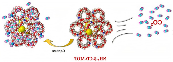 β-环糊精金属有机骨架材料(CD-MOF)包裹阿奇霉素 β-环糊精金属有机骨架材料(CD-MOF)包裹阿奇霉素