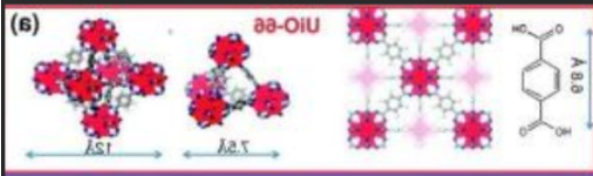 UiO-66MOF负载小分子靶向**