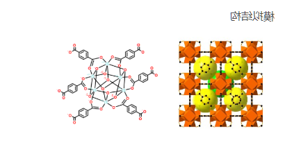 巯基官能团修饰Zr-MOF(UiO-66(SH)2) 巯基官能团修饰Zr-MOF(UiO-66(SH)2)
