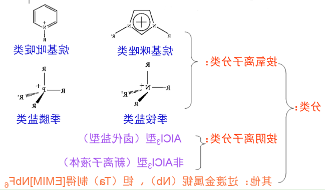 离子液体 离子液体