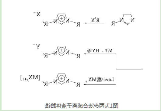 离子液体的制备方法 离子液体的制备方法