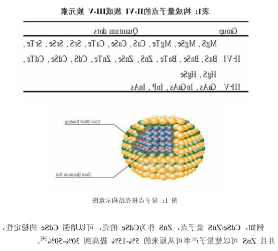 近红外二区量子点