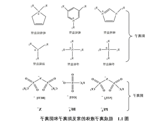 [HSO3-pMIM]HSO4