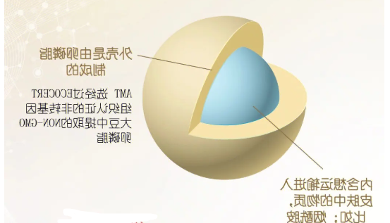 联氨基姜黄素脂质体纳米颗粒