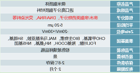 表面基团巨型单层囊泡