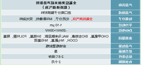 聚多巴胺全氟己烷脂质体