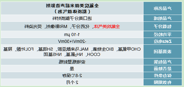 全氟丙烷脂质微球