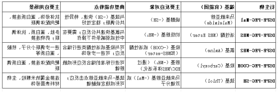 DSPE-PEG 衍生物功能对比表