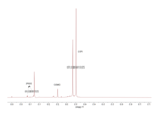 DSPE-PEG-NH2
