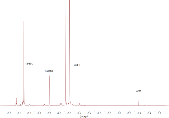 DSPE-PEG2000-mal
