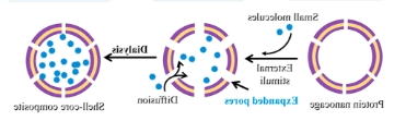 药物化学结构式改性技术
