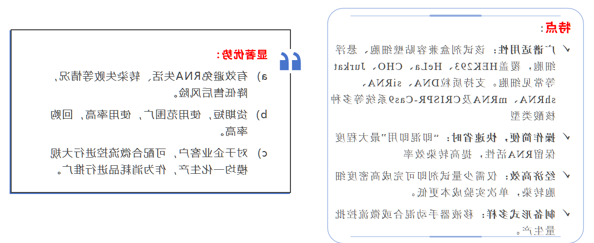 LNP转染试剂盒