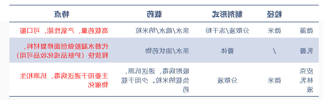 药物递送系统