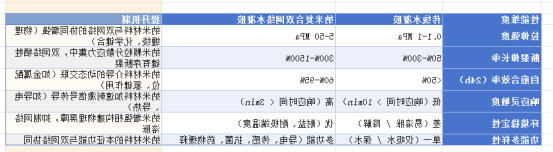 水凝胶 水凝胶