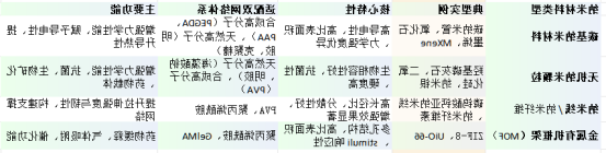 常用纳米增强相类型 常用纳米增强相类型
