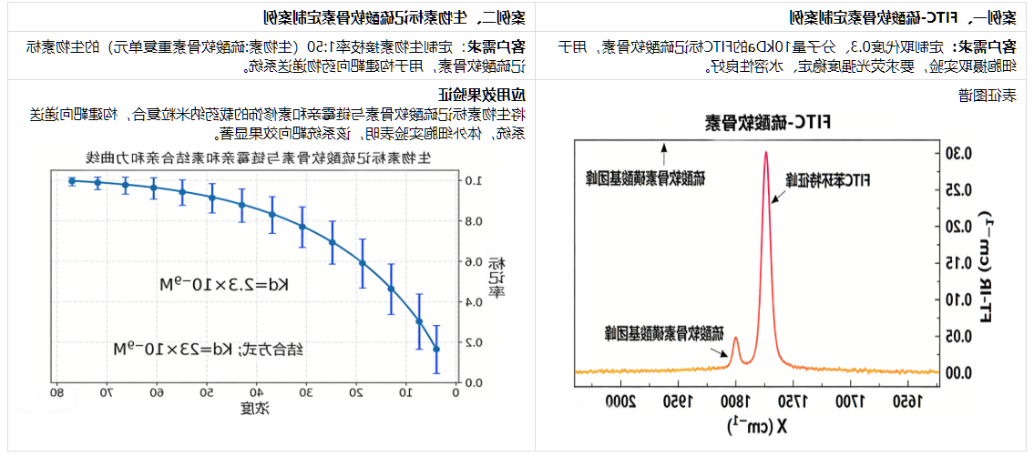 定制案例