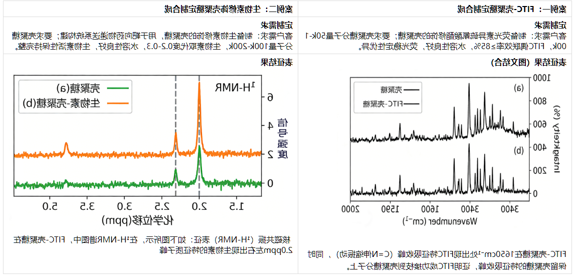 壳聚糖修饰与改性