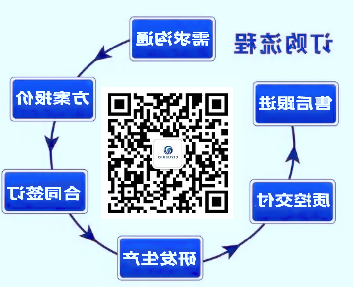 订购流程 订购流程