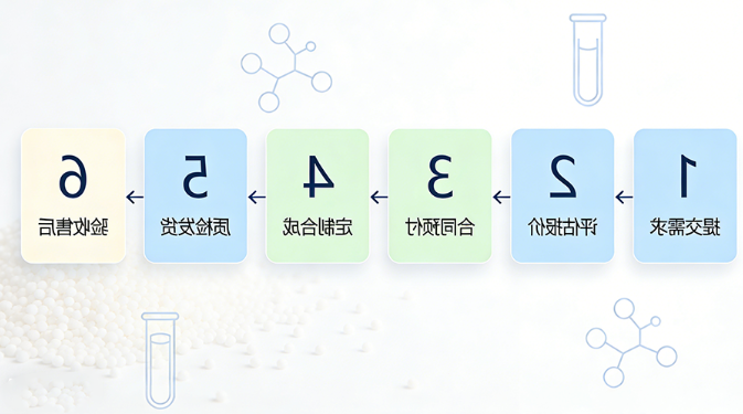 订购流程 订购流程