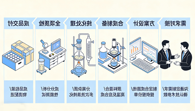 金属氧化物材料定制