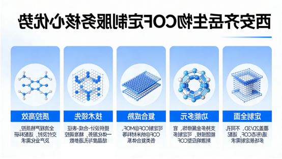 西安球赛在线直播平台
生物COF定制服务核心优势
