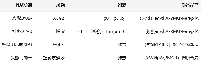 Alkyne-PDMS-Alkyne Alkyne-PDMS-Alkyne
