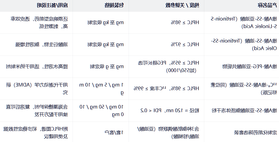 维A酸-SS-亚油酸 维A酸-SS-亚油酸