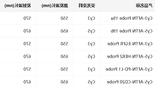 Cy3-AFTN probe 19a/b Cy3-AFTN probe 19a/b