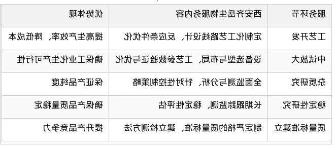 西安球赛在线直播平台
生物CDMO服务