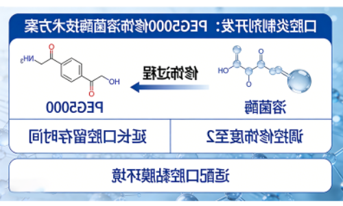 生物企业合作(口腔炎制剂开发) 生物企业合作(口腔炎制剂开发)
