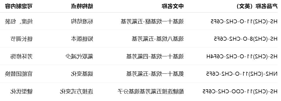 HS-(CH2)11-O-CH2-C6F5 HS-(CH2)11-O-CH2-C6F5