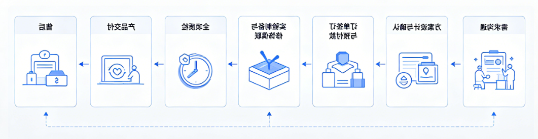 服务流程 服务流程