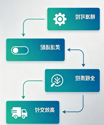 核心优势