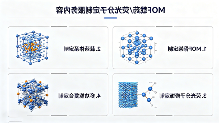MOF载药/荧光分子定制