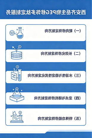 西安球赛在线直播平台
生物PEG修饰多肽定制服务
