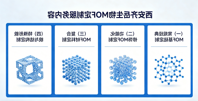 MOF 定制