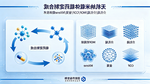 无机纳米载体(含介孔硅,介孔锰,MOF、COF、金笼、MXene)载药的定制合成 无机纳米载体(含介孔硅,介孔锰,MOF、COF、金笼、MXene)载药的定制合成