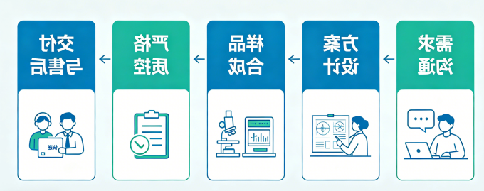 西安球赛在线直播平台
生物服务流程 西安球赛在线直播平台
生物服务流程