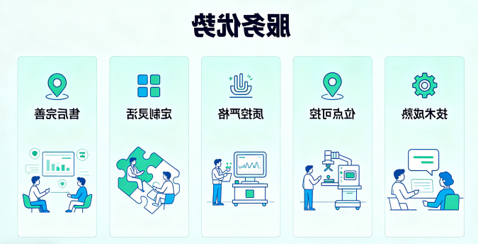 服务优势 服务优势