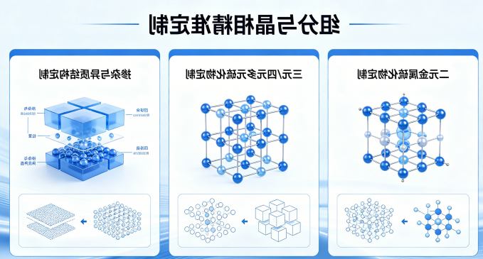 组分与晶相精准定制