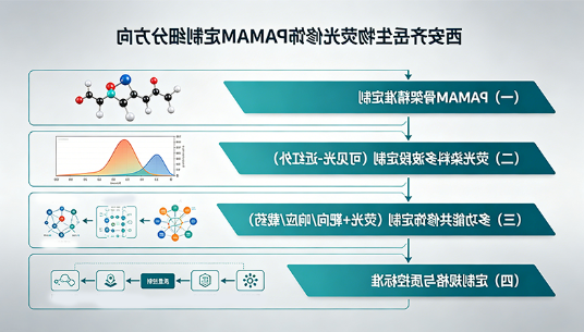 西安球赛在线直播平台
生物荧光修饰PAMAM定制细分方向
