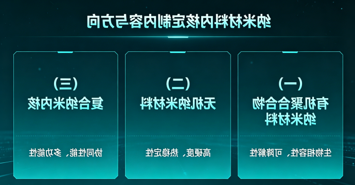 纳米材料内核定制内容与方向